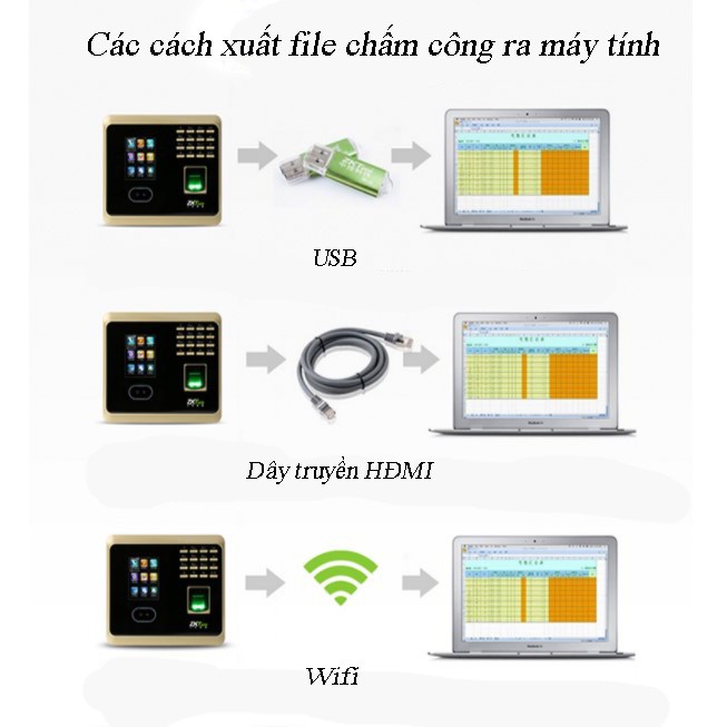 máy chấm công, máy chấm vân tay ZKTeco nhận diện khuôn mặt, chấm vân tay, mật khảu, kết nối wifi- Hàng nhập khẩu cao cấp