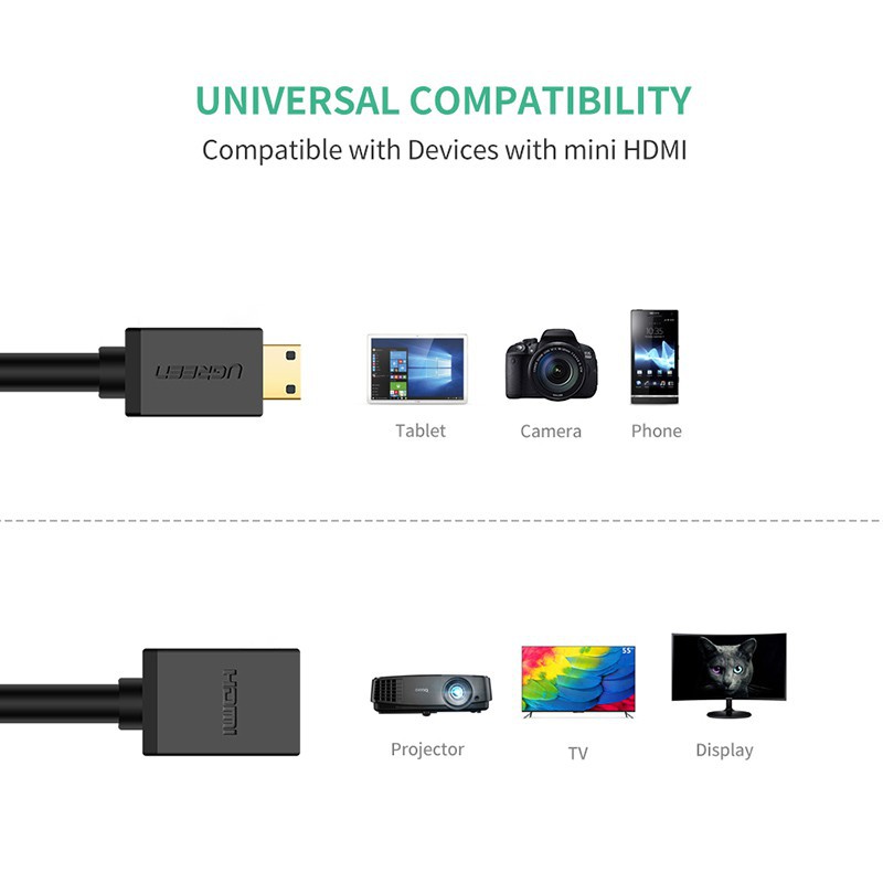 Đầu chuyển đổi UGREEN cổng HDMI mini 4k sang cổng HDMI thông dụng