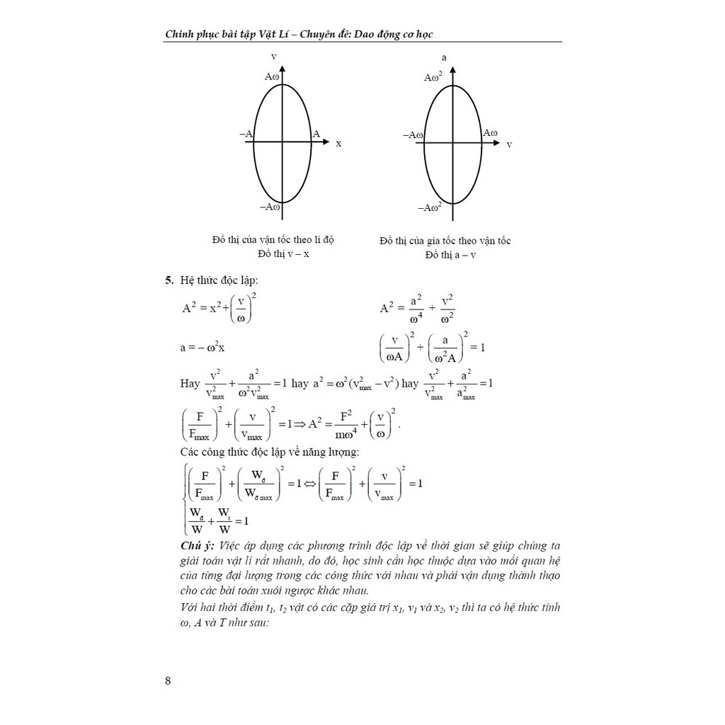 Sách - Chinh Phục Bài Tập Vật Lí Chuyên Đề Dao Động Cơ Học