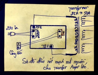Bo mở nguồn của GHS