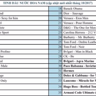 TINH DẦU NƯỚC HOA - DAISY