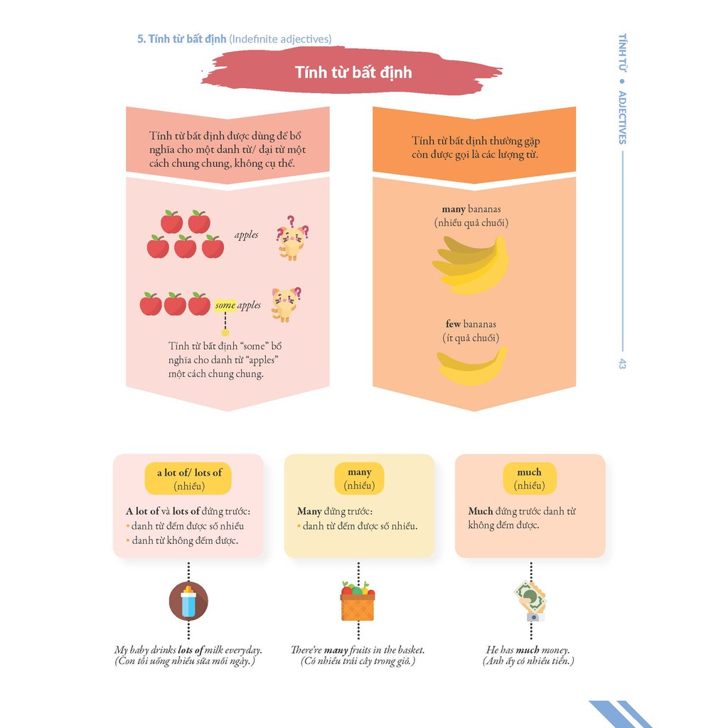 Sách - Chinh phục toàn diện Ngữ pháp tiếng Anh bằng Infographic - Tập 1