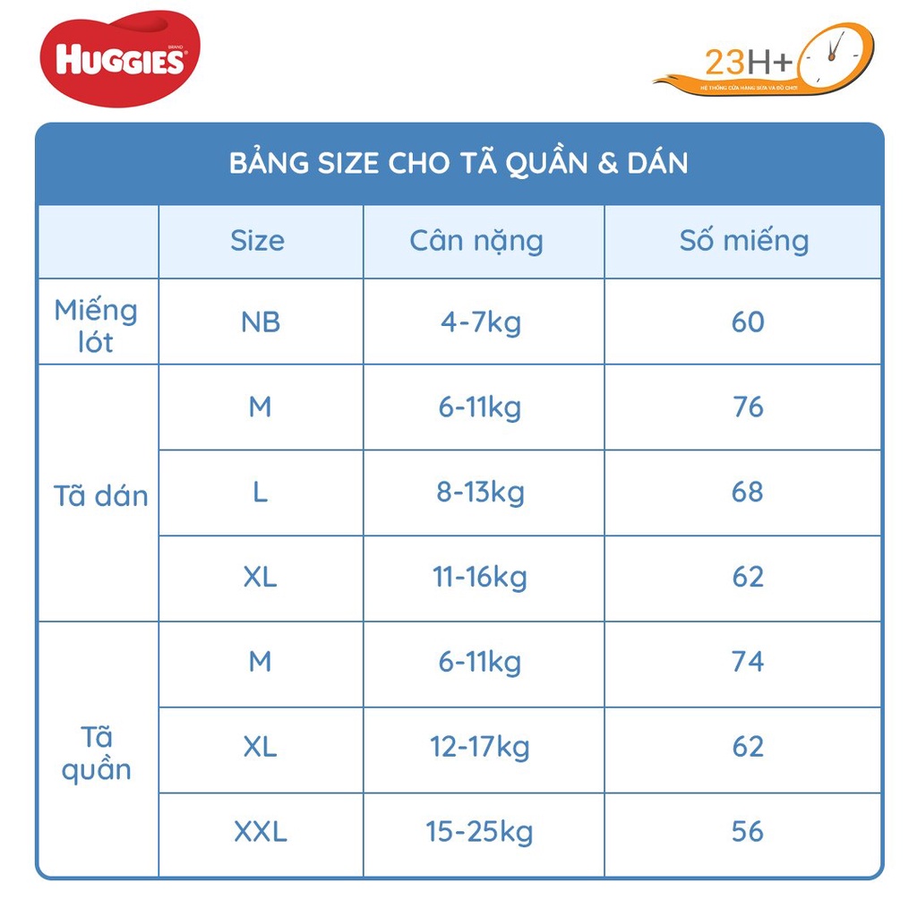 Miếng Lót Sơ Sinh Huggies Newborn 2 cho bé 4-7kg 60 miếng