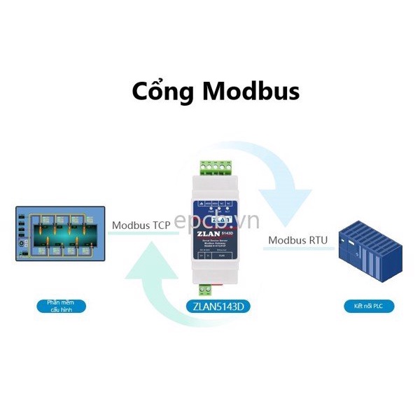 Bộ chuyển đổi tín hiệu RS485 sang Ethernet ZLAN5143D