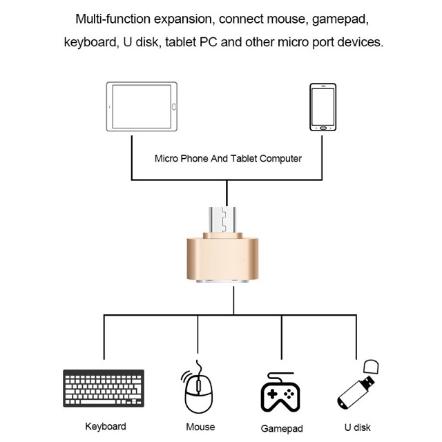 [Freeship 50k] Đầu kết nối Micro USB OTG hiệu Topk