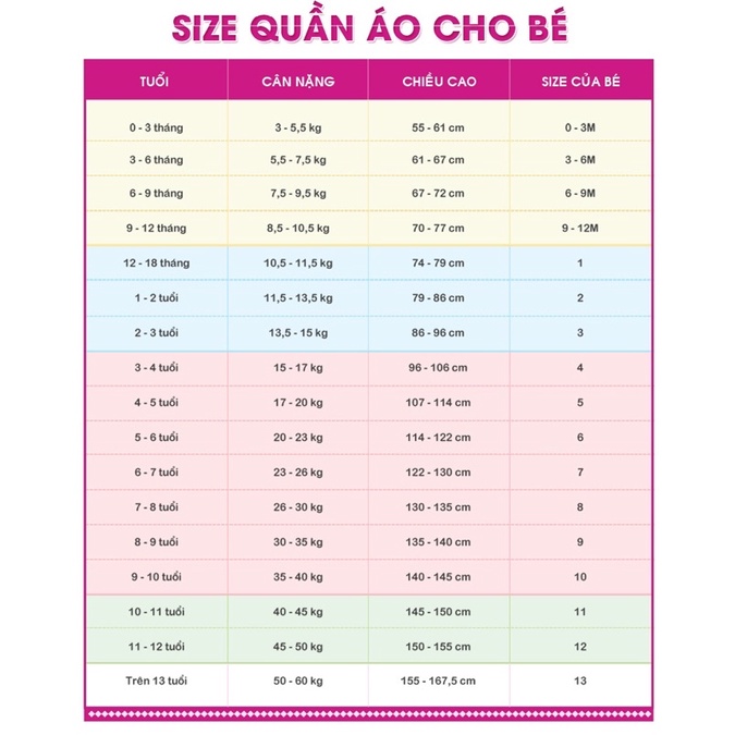 Đồ Công An Cho Bé