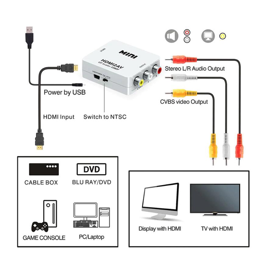 Bộ chuyển đổi HDMI to AV MINI HDMI2AV- Tặng 1 cáp HDMI dài 1,5m+1 dây AV3-3 dài 1,5m