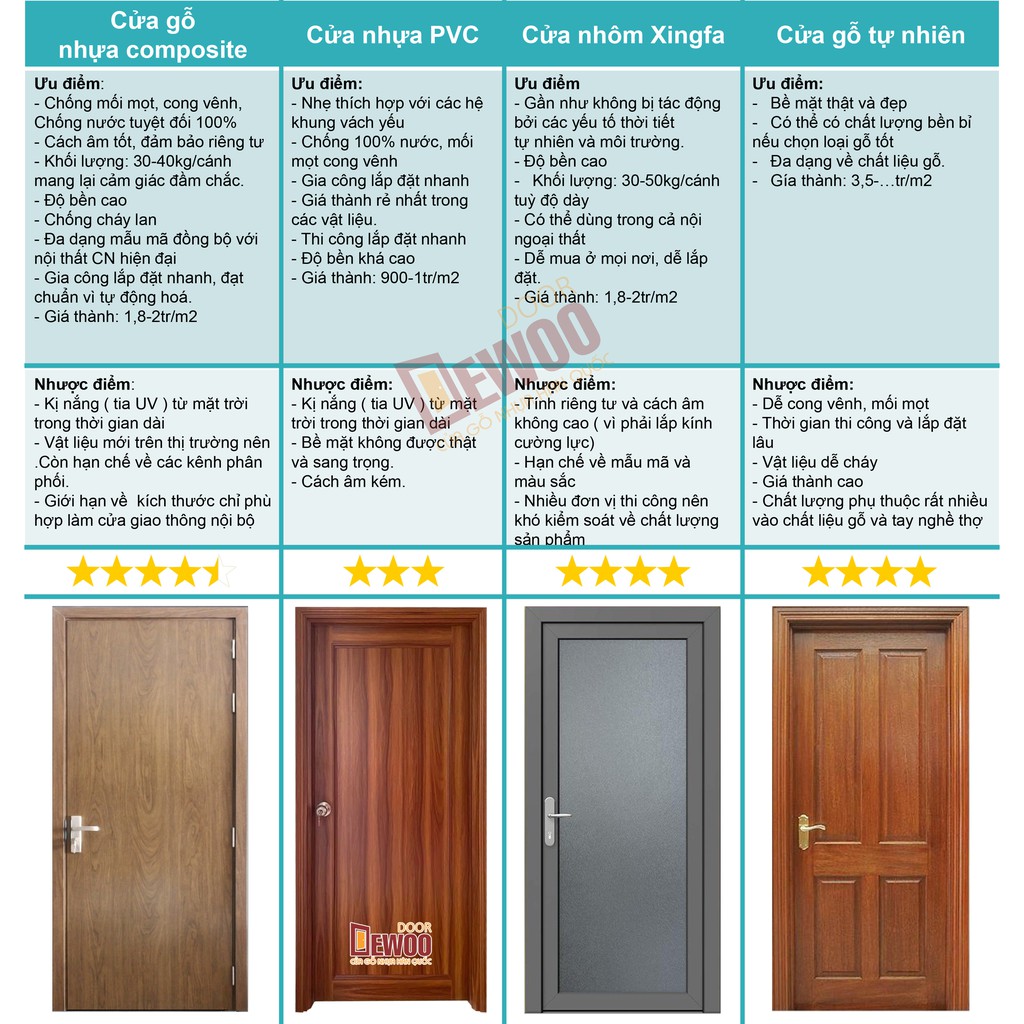 Cửa Nhựa PVC - DEWOO DOOR - Đà Nẵng | BigBuy360 - bigbuy360.vn