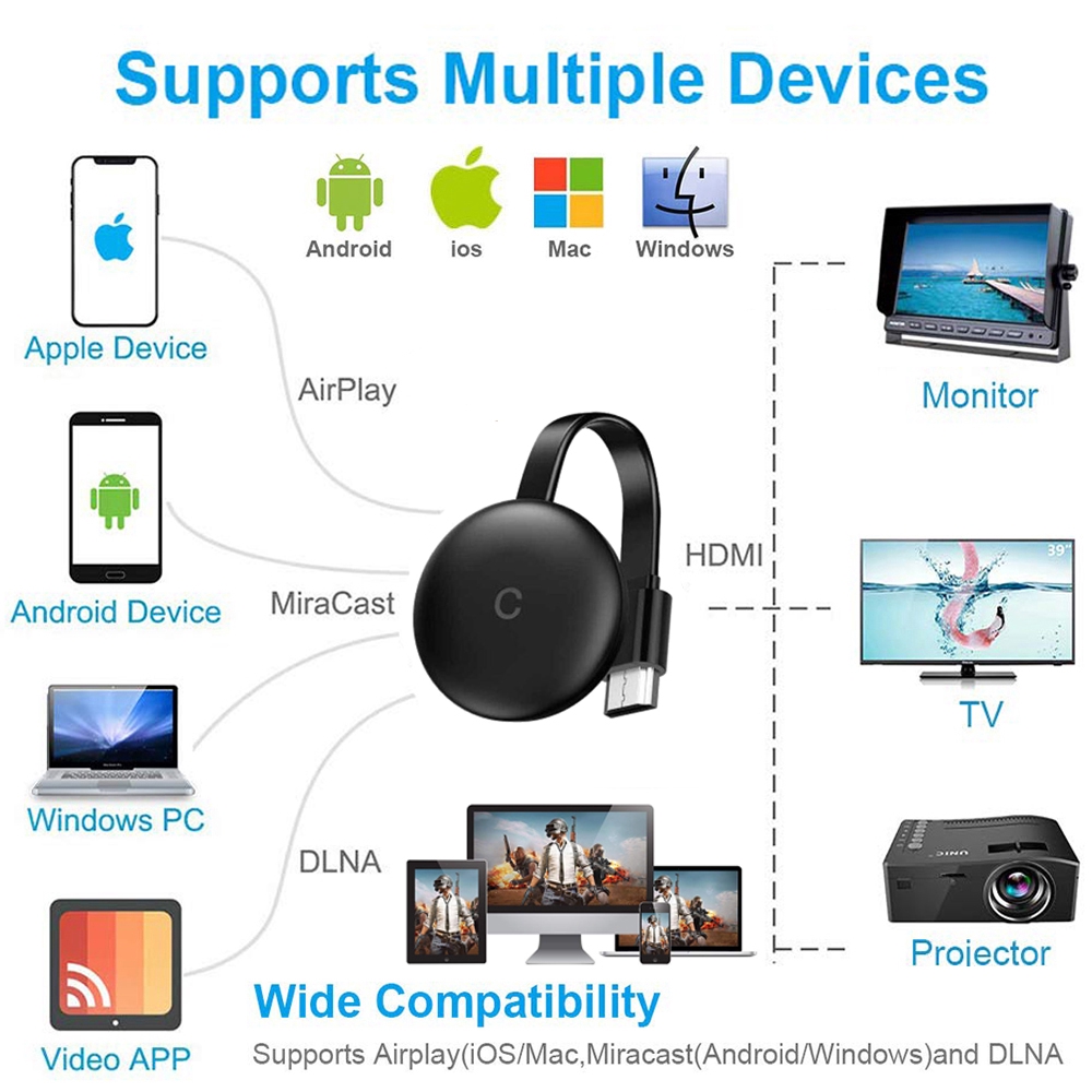 NETFLIX GOOGLE Thiết Bị Chia Sẻ Tín Hiệu Wifi Hdmi G12 Cho Chromecast 3 Và Phụ Kiện