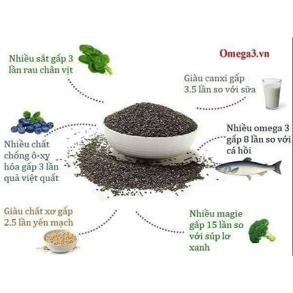 Hạt chia Úc BLACK BAG CHIA Túi Đen 500gr (Hàng nhập Chuẩn)