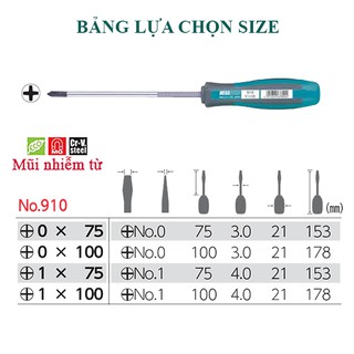 Tô vít cỡ nhỏ mũi (+) Megadora No.910 Vessel (Nhật Bản)