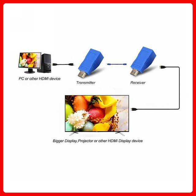 Đầu chuyển đổi cổng HDMI to LAN 30m