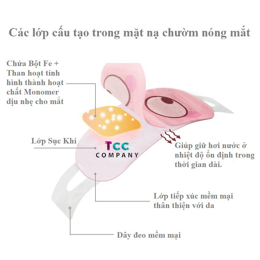 Combo 10M - 20M Mặt Nạ Xông Hơi Nóng Thư Giãn Cho Vùng Mắt Weikang