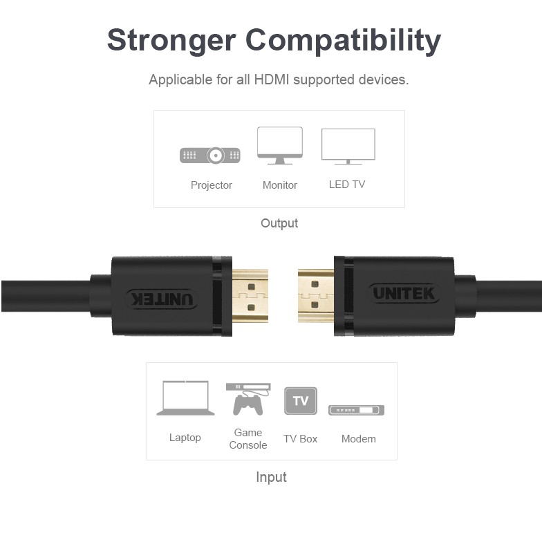 Dây Cáp tròn HDMI Unitek 20m-15m-10m-5m chính hãng Dây HDMI to HDMI Unitek  Cáp HDMI chuẩn 1.4 xịn giá rẻ