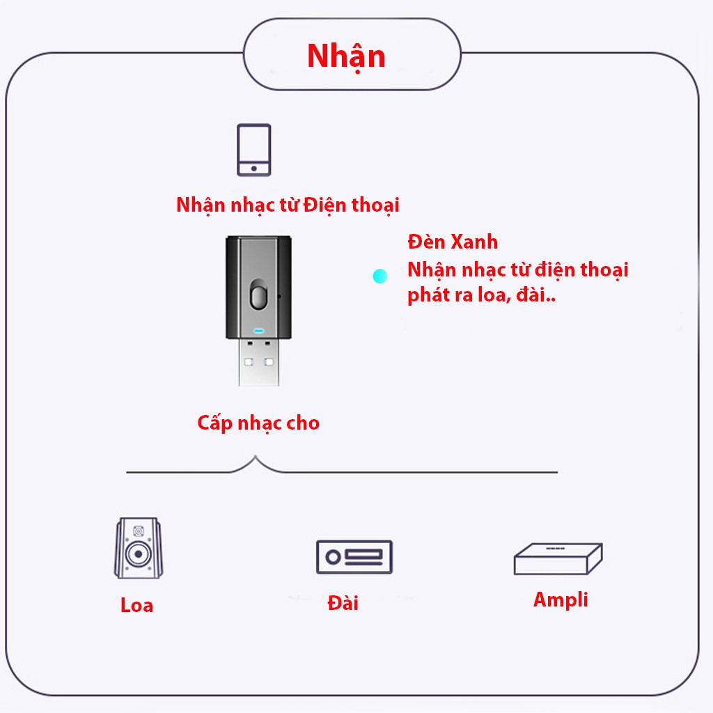 Thiết bị thu phát âm thanh Usb bluetooth 5.0 âm thanh đa chức năng jack cắm 3.5mm cho loa, ô tô tai nghe blue