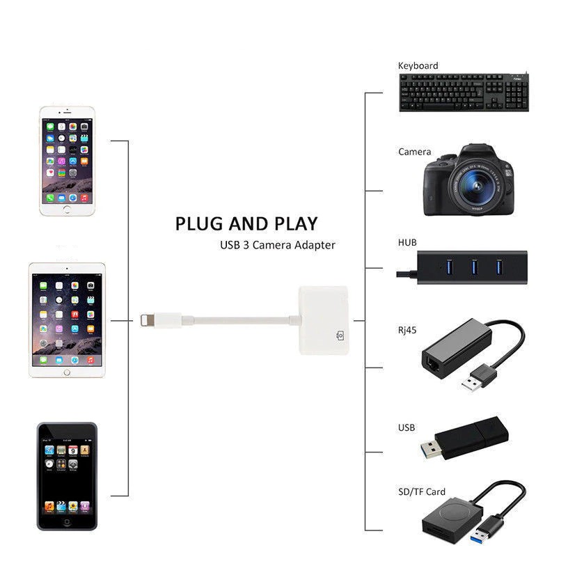 Đầu Đọc Thẻ Nhớ USB Tích Hợp 3 Dây Cáp Đồng Bộ Hóa Dữ Liệu Cho Điện Thoại