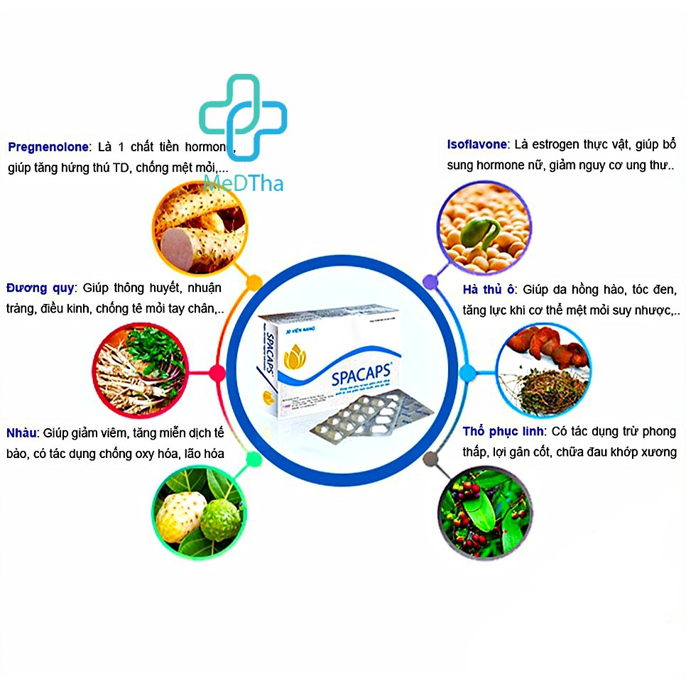 Spacaps - Ngăn ngừa Lão Hóa, Đẹp Da, Giảm Nếp nhăn, Tăng cường Sinh Lý Nữ, Giảm Khô Hạn, Tăng Dịch Tiết [Chính Hãng]