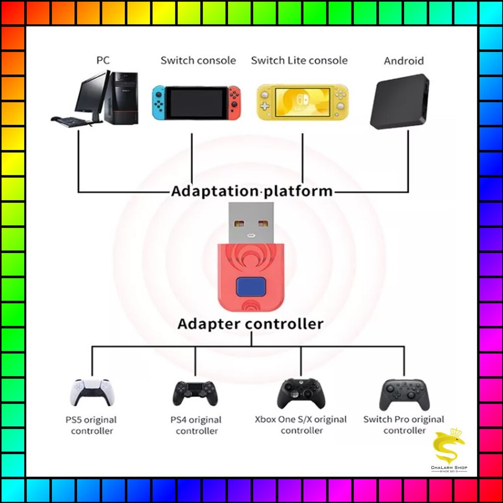 Bộ chuyển đổi Aolion Joy cho Switch PC