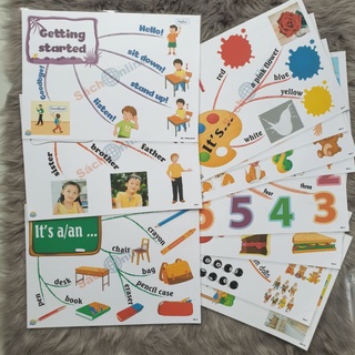 Mindmap Tiếng Anh lớp 1 theo sách i learn smart start