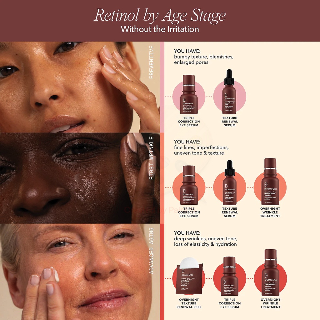 DR DENNIS GROSS 🌿  Tinh chất chống lão hoá Skincare Advanced Retinol + Ferulic Texture Renewal Serum