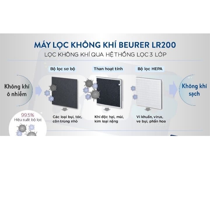 Máy lọc không khí diệt khuẩn bằng tia cực tím - Beurer LR200 - hiệu suất lọc lên đến 99.5%