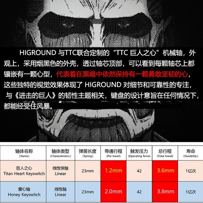 Công Tắc Bàn Phím Cơ TTC Hình Trái Tim Tuyến Tính Titan