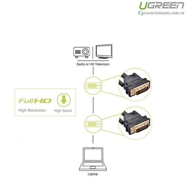 Cáp DVI to DVI 24 + 1 dài 3m Cao cấp Chính hãng Ugreen 11607