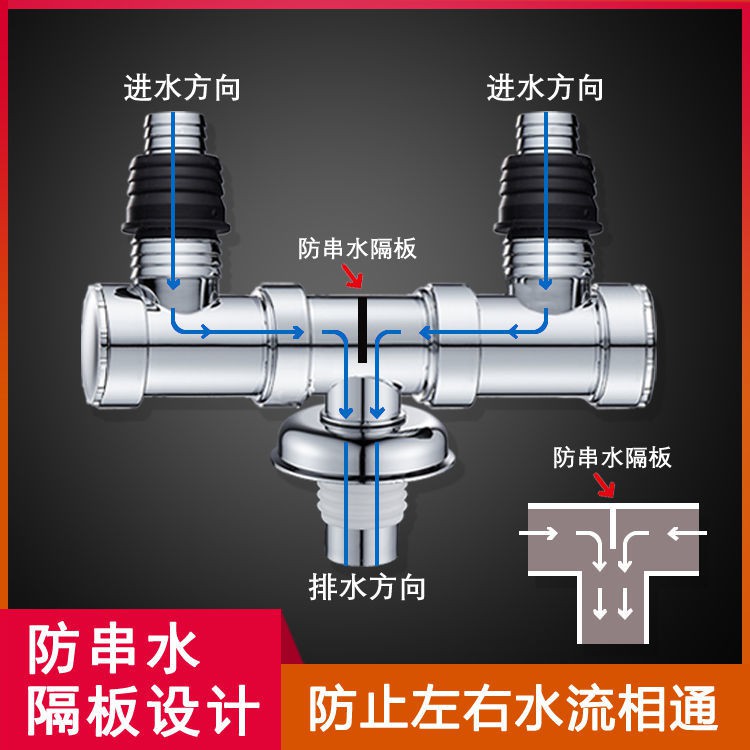 Nắp thoát sàn máy giặt đa năng khớp nối đặc biệt ống thoát nước dưới ba- cách khử mùi hai trong một và chống tràn trở lạ