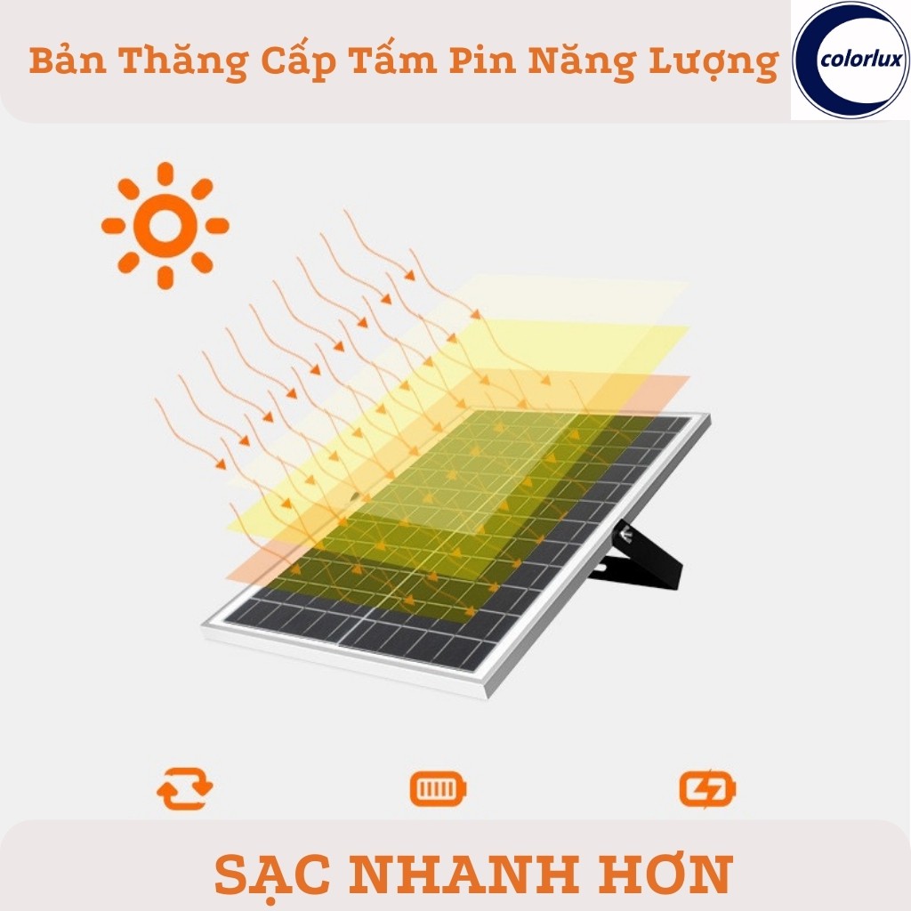 Đèn Pha Năng Lượng Mặt Trời Chống Nước IP67 Nhôm Liền Khối LED 200w, 100w, 60w, 30w #denphasolarlight