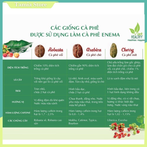Bột cà phê enema Viet Healthy 1kg dùng cho coffee enema thải độc đại tràng gan làm đẹp da chữa táo bón Viethealthy | BigBuy360 - bigbuy360.vn