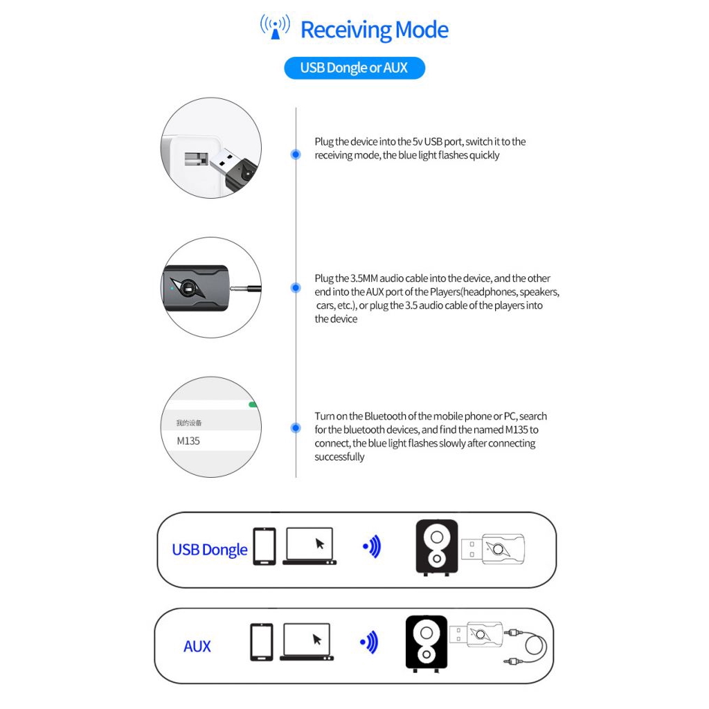 Bộ Chuyển Đổi Âm Thanh 4 Trong 1 Usb Bluetooth 5.0 Aux Audio / Tv / Car / Pc Lg