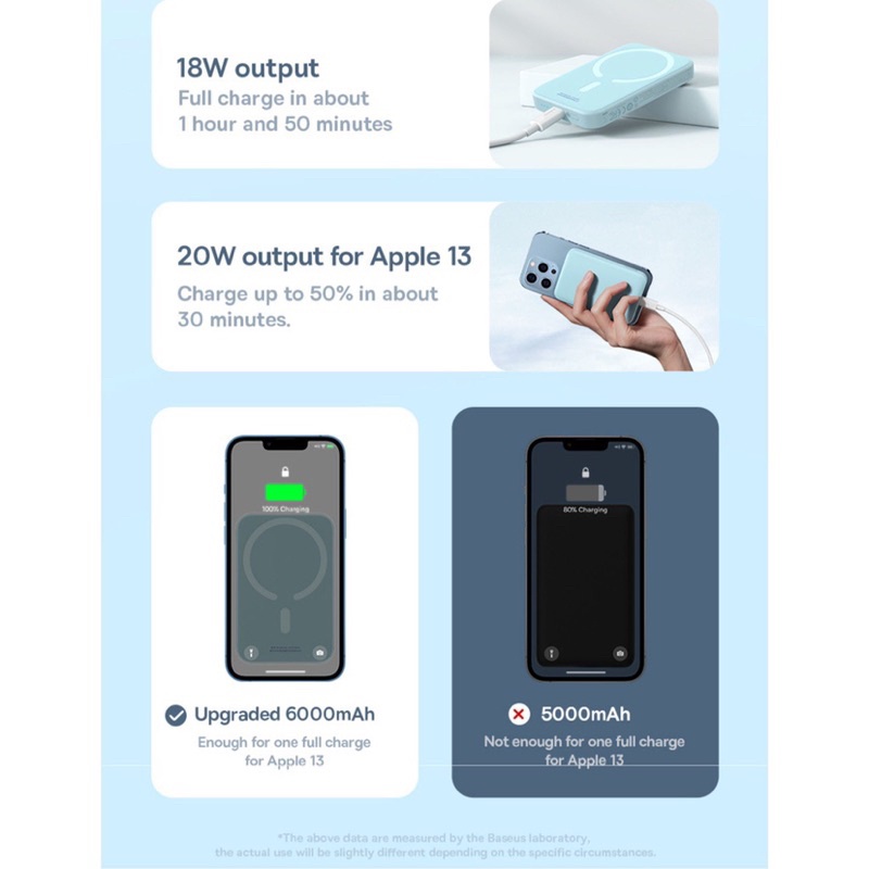 Pin Sạc Dự Phòng Không Dây Baseus 6000mAh 20W PD,Sạc không dây từ tính Max 15W...