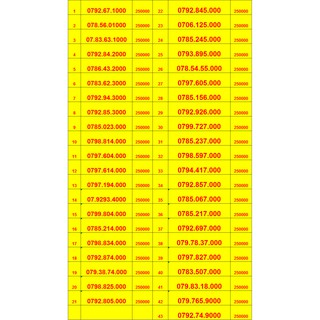 SIM MOBIFONE  TRẢ TRƯỚC ĐẦU 09 SỐ TUYÊT ĐẸP ĐUÔI 789, 79.68, TAM HOA 0,1,4, SỐ DỄ NHỚ