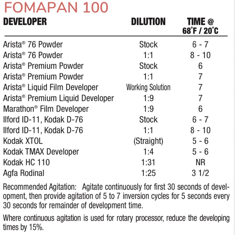 Phim đen trắng bw 135 & 120 film  FOMAPAN SHANGHAI GP3 Kodak Eastman 5222 Double-X ISO 100 200 400