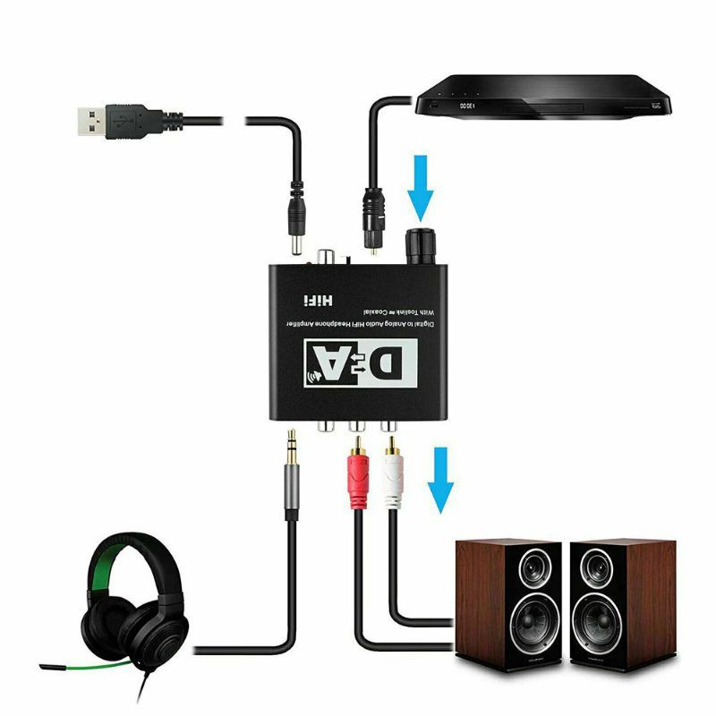 Bộ chuyển đổi quang âm thanh Optical HIFI sang AV Audio Cao Cấp có nút chỉnh âm lượng cao cấp (Tặng dây cáp quang)DM971
