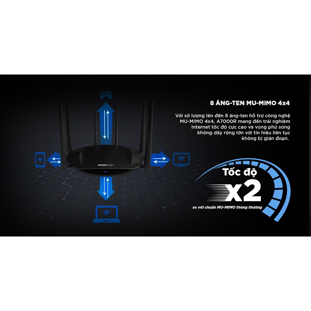 [Mã SKAMA07 giảm 8% đơn 250k]Router Wi-Fi Băng Tần Kép Gigabit AC2600 TOTOLINK A7000R - Hãng Phân Phối Chính Thức | BigBuy360 - bigbuy360.vn
