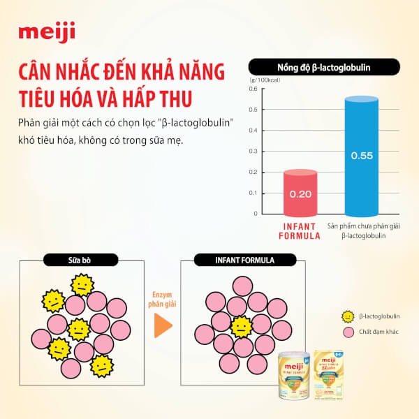 Sữa Bột Meiji Nội Địa Số 0 và Số 1 Lon 800g