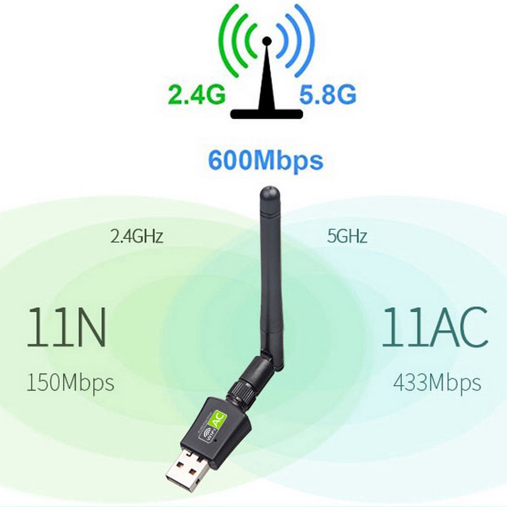 Bộ chuyển đổi Wi-Fi USB Wi-Fi 802.11AC 5 GHz / 2.4 GHz cho máy tính