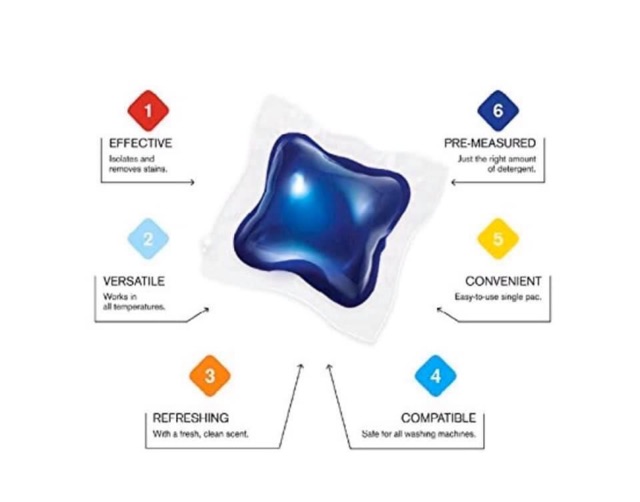 Viên Giặt Quần Áo KIRKLAND ULTRA CLEAN 152 viên