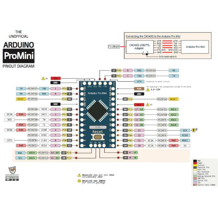 Arduino Pro Mini ATmega328P 5V 16Mhz V2 (có hàn sẵn header)