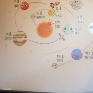 Decal dán tường hệ mặt trời tiếng anh