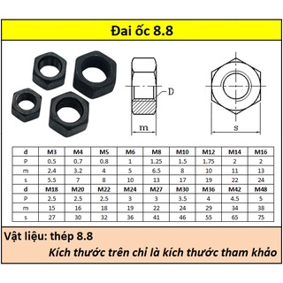 Đai ốc thép đen 8.8 (M3-M8) (Túi 10)