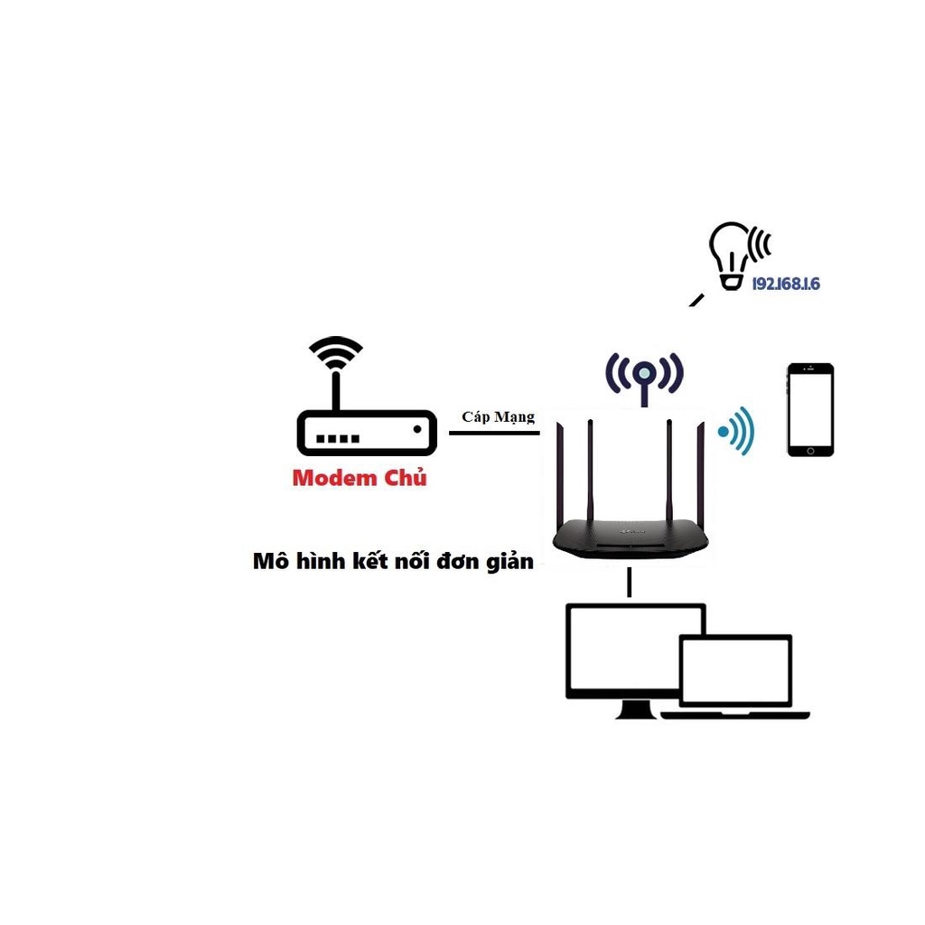 Bộ Phát Wifi 4 râu TPLINK băng tần kép chuẩn AC sóng xuyên tường giá rẻ, modem wifi tplink, router wifi xuyên tường