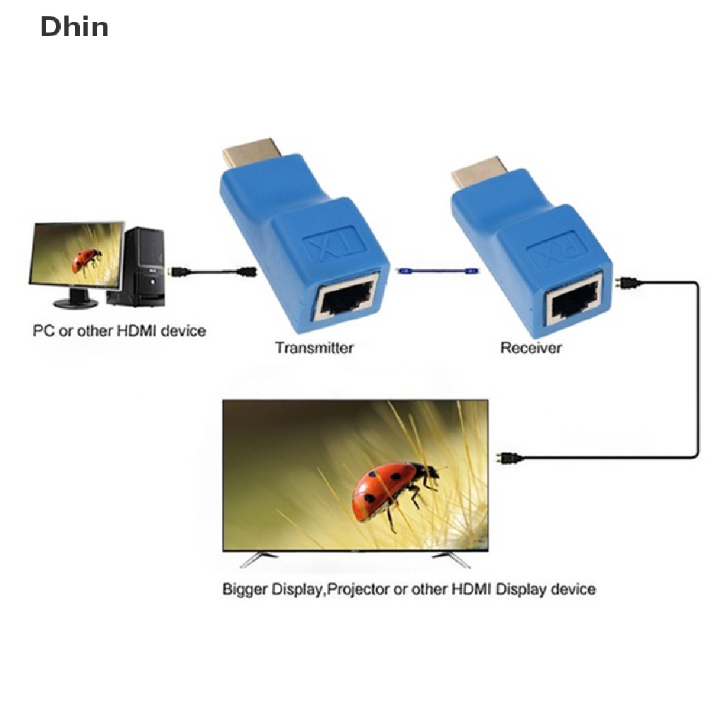 Bộ 2 Đầu Nối Dài HDMI 1080P Sang RJ45 Cat 5e / 6 Mạng LAN Ethernet HDTV