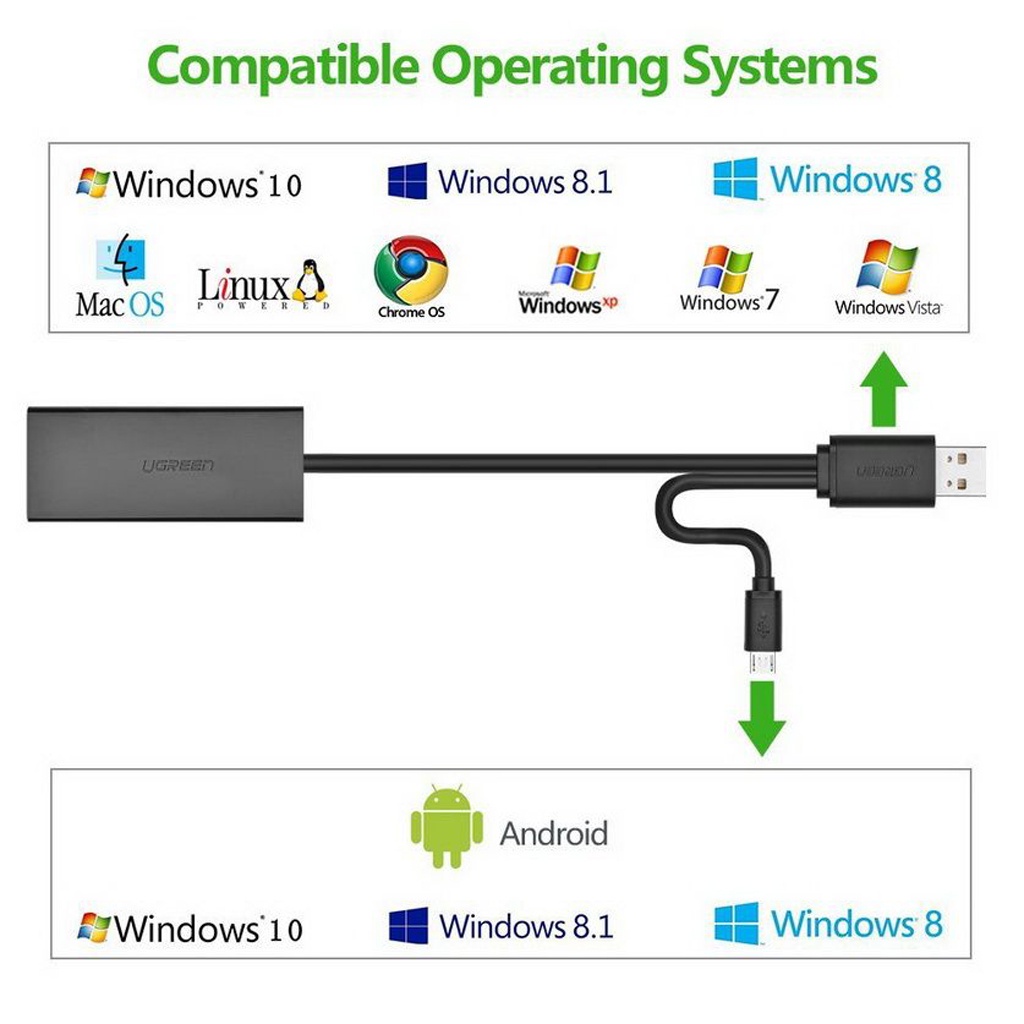 Cáp Micro USB &amp; USB 2.0 Ra LAN RJ45 Có OTG UGREEN 30219  Chính Hãng