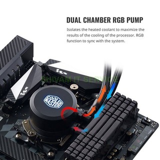 Tản nhiệt nước CPU Cooler Master Liquid ML120L RGB
