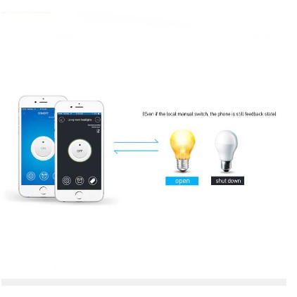 SONOFF BASIC NEW, Công tắc Wifi, Công tắc Sonoff điều khiển từ xa thông minh qua điện thoại