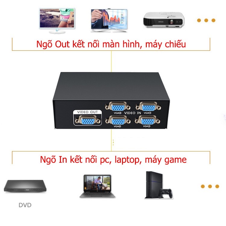 Bộ gộp VGA vào 4 ra 1, switch 4x1 độ phân giải 1440p, 4 CPU Ra 1 Màn Hình