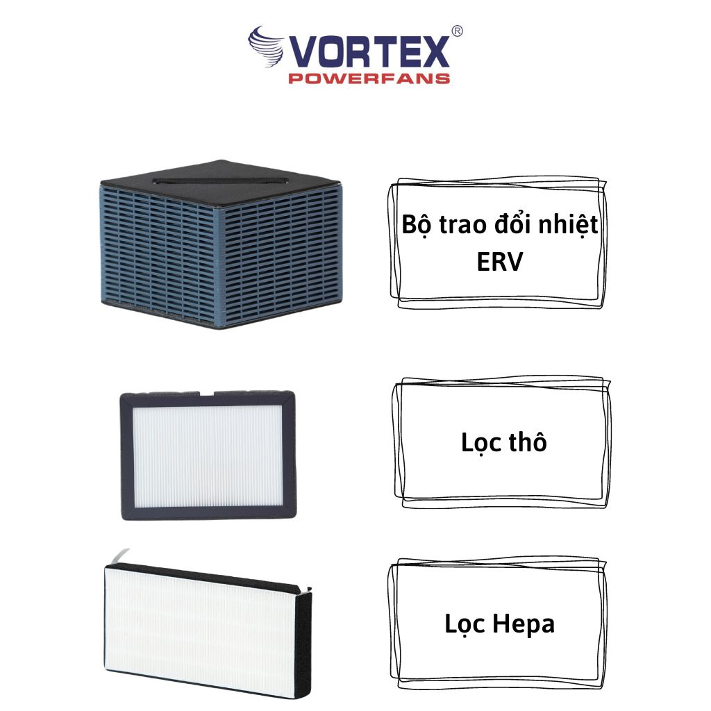 Máy cấp khí tươi lọc không khí gắn tường VORTEX Freshbox 110, lọc bụi PM2.5, 1.000.000 đơn vị ion âm, 30-35m2