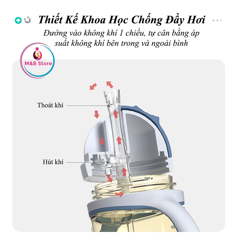 Bình Nước Tập Uống Chống Sặc Cho Bé - KUB, Chất Liệu Tritan/PPSU, Dung Tích 240ml